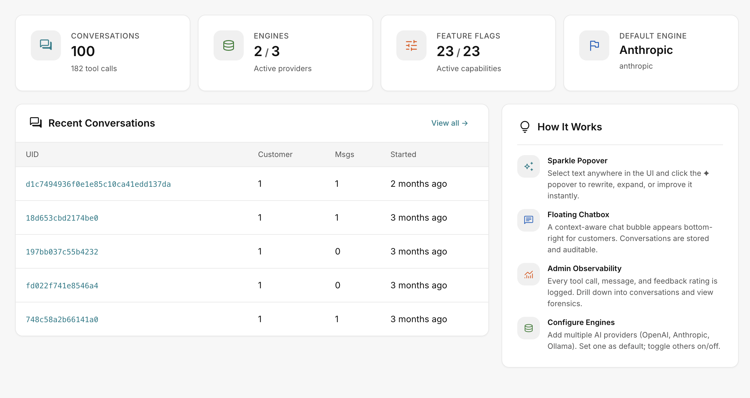 The Flint dashboard in AcelleMail