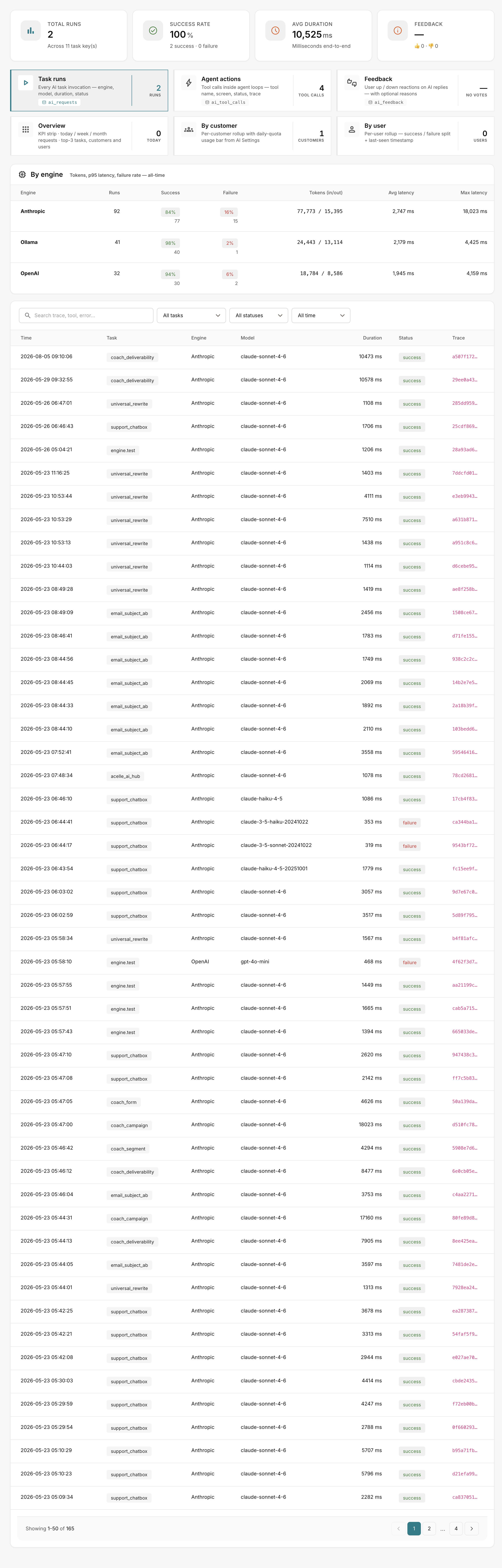 The Flint usage dashboard