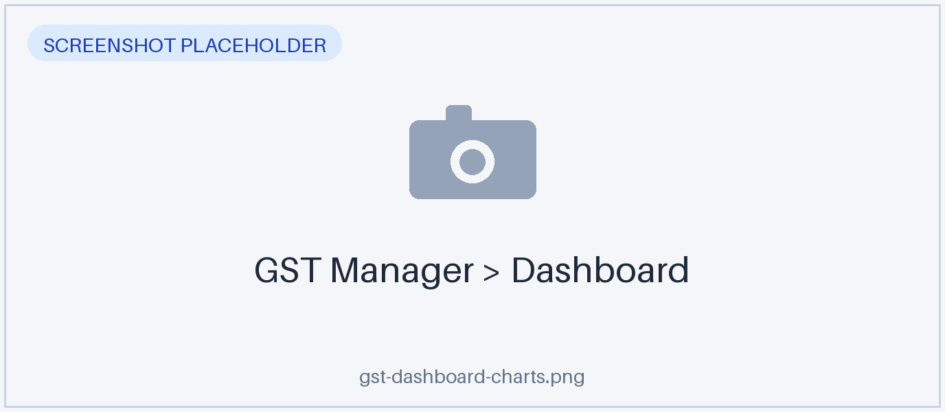 GST collected and classification charts