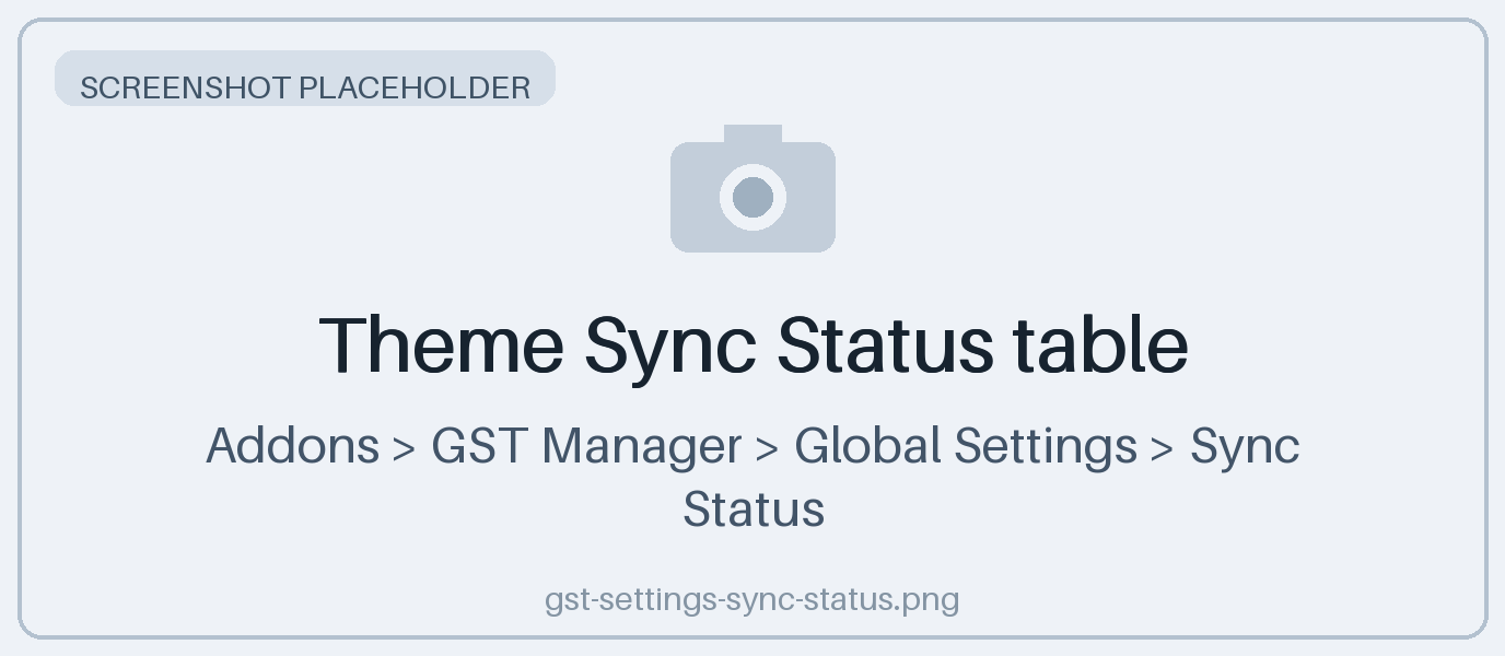 Theme Sync Status table