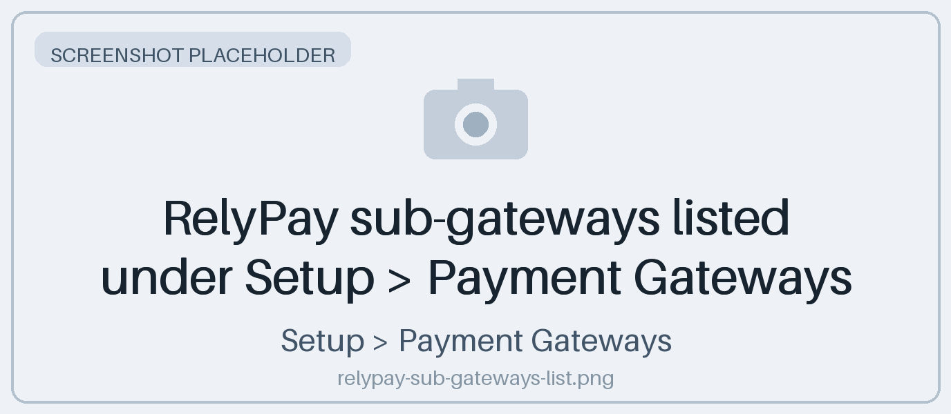RelyPay sub-gateways listed under Setup → Payment Gateways